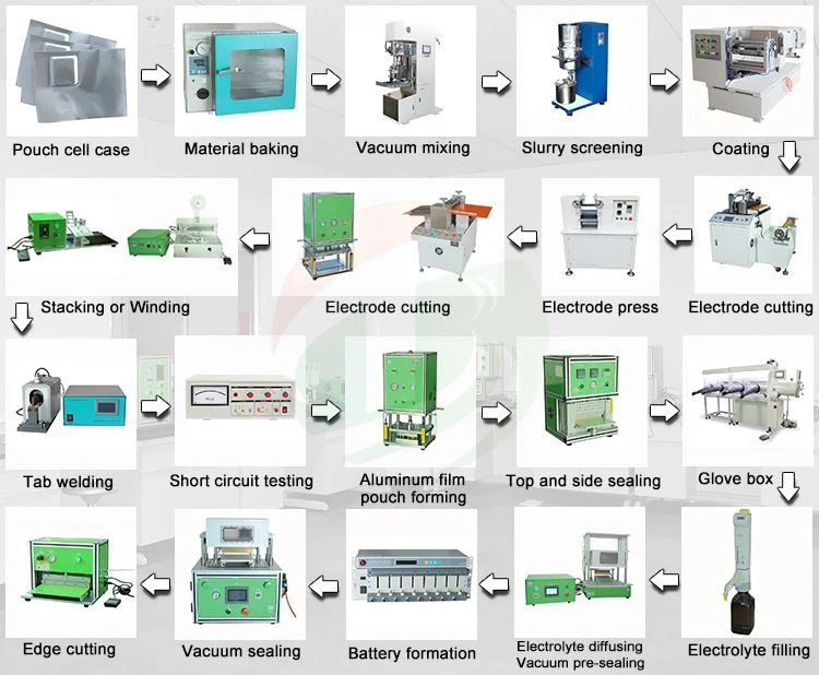 Pouch cell assembly equipment