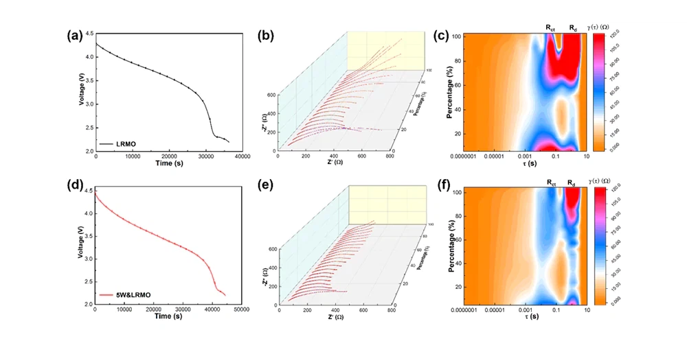 Li-Rich Mn-Based Cathodes Li-Rich Mn-Based Cathodes