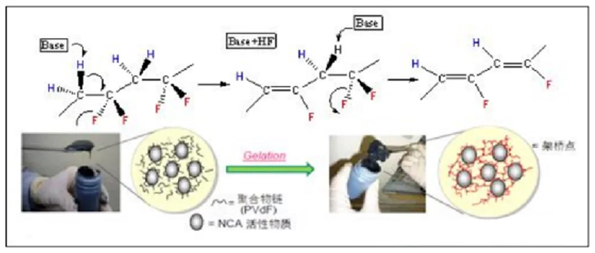 How to Handle Slurry Gelation? How to Handle Slurry Gelation?