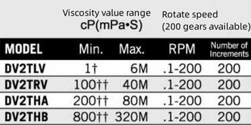 Touch Screen Viscometer Touch Screen Viscometer